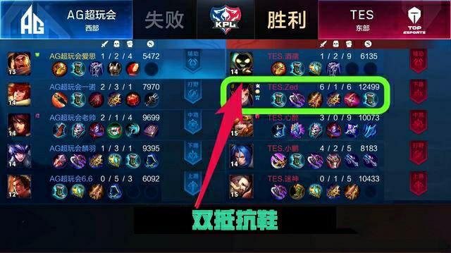 表现和强大